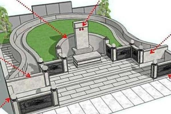 离公墓2公里房子风水 离公墓多远不能住人