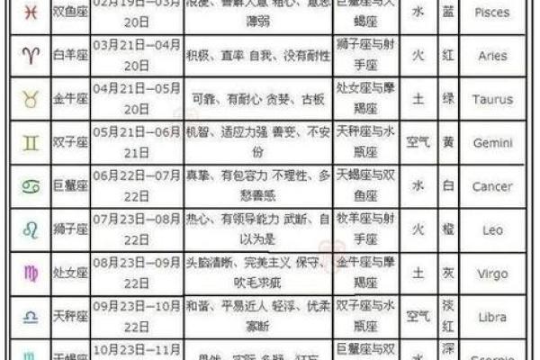 处女座日期是几月几号 处女座的上升星座是什么-