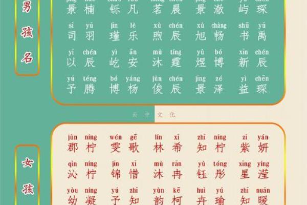 5月份出生的属龙男孩适合起什么名字姓名 5月份出生的属龙男孩适合起什么名字姓名