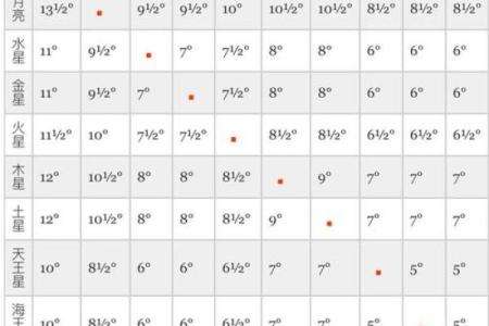 水星星座怎么查询 水星星座怎么查询表