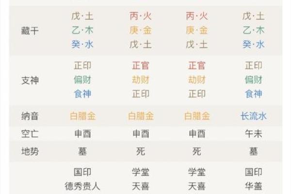 八字无官星就无事业吗