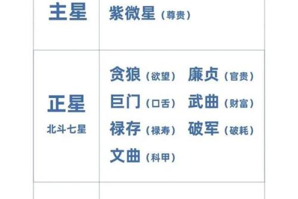 紫微斗数之父母宫与诸星，天同星在父母宫是什么意思？