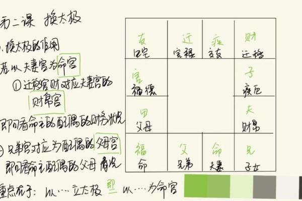 紫薇斗数看官位