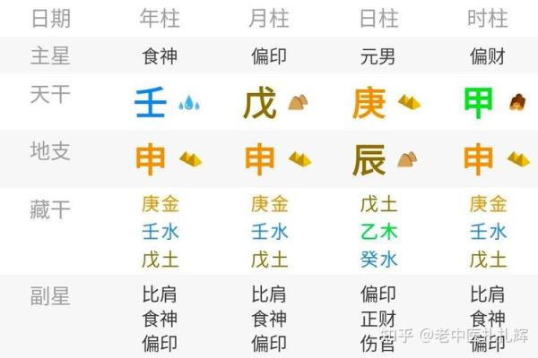 从八字看何为帝王之命? 从八字看何为帝王之命?