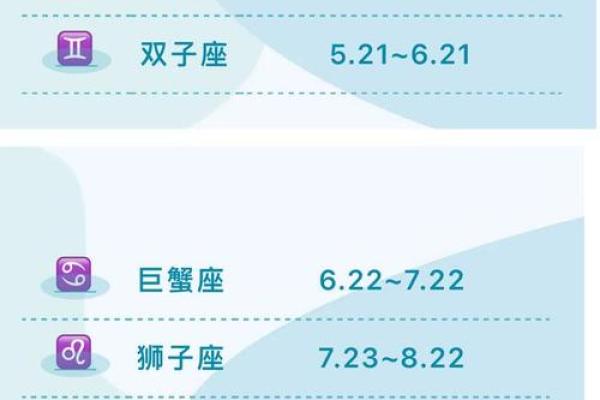 12星座的月份表农历还是阴历 12星座日期