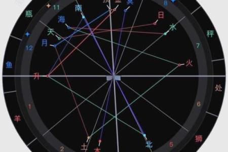 星盘中的落陷怎么看,星座落陷怎么看