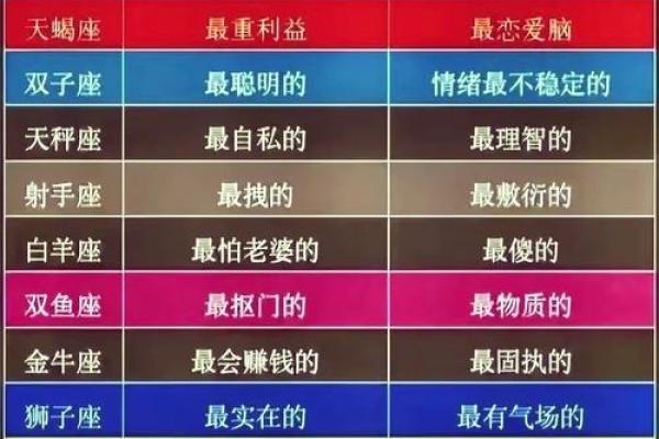 12星座身价谁最贵