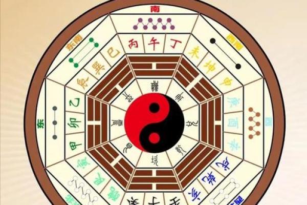 哪里能看自己的房子风水