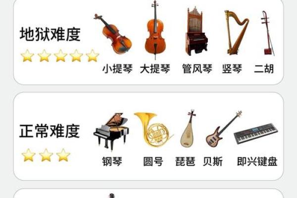 十二星座适合什么乐器请说出理由 十二星座适合什么乐器请说出理由