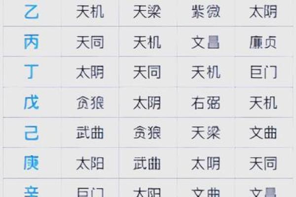 紫薇斗数免费算命大全