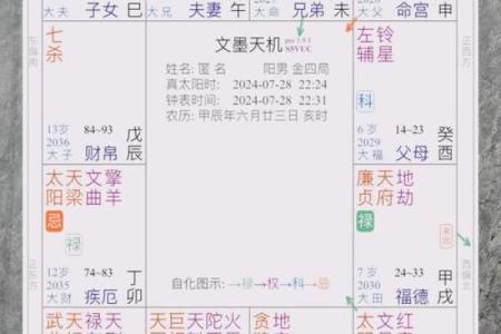 紫薇斗数命宫位置