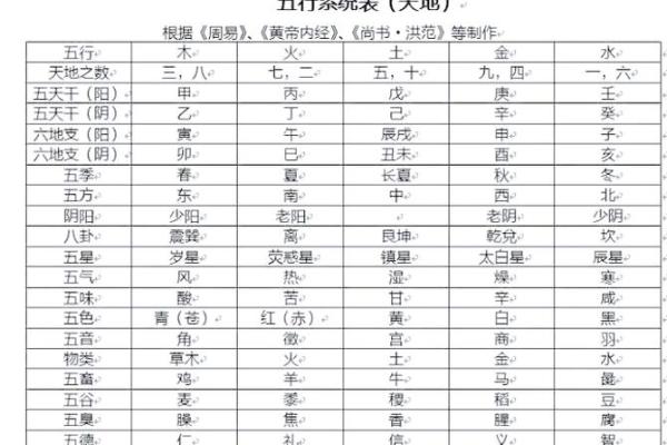 生辰八字相生相克