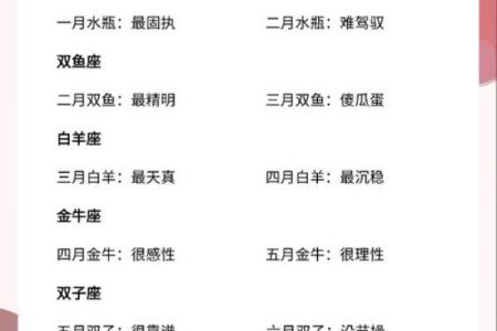 6月学业星座运势的简单介绍