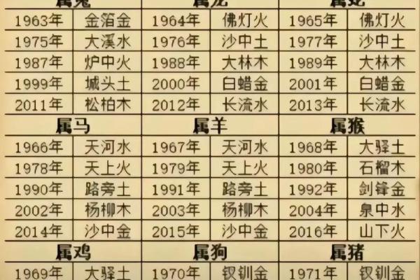 正缘测算免费八字 正缘测算八字免费