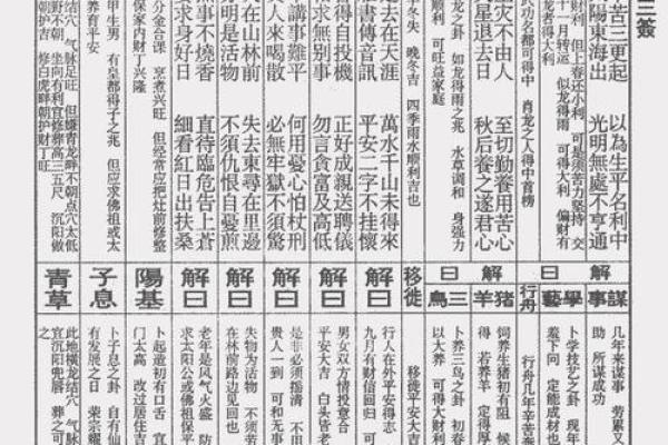 灵签详解第二十五签解签