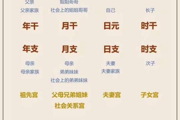 八字中判断姻缘好坏的方法