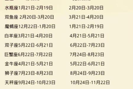 火星星座查询 火星上的星座怎么查