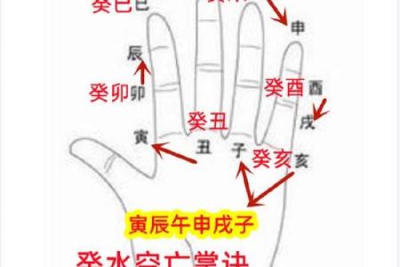 八字空亡的命理特征 什么是八字空亡命