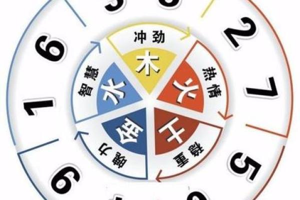 神准测试--测测看！八月你走什么运？