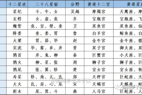 四象星座是依据什么划分 四象星座的变动星座