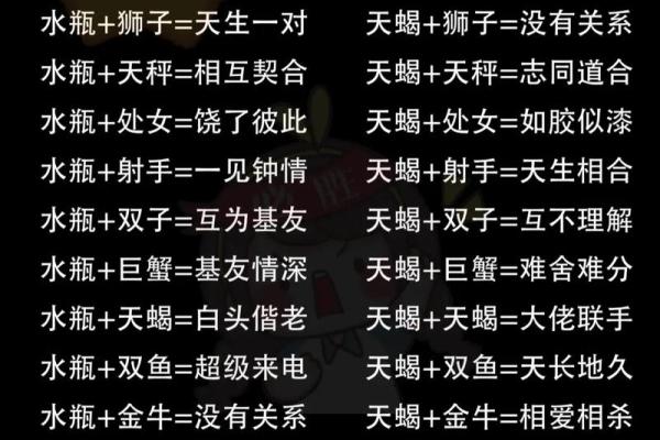 2024年正月二十一日是什么星座？星座相配度如何？