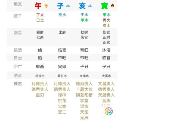 最有可能听信谣言的八字特征