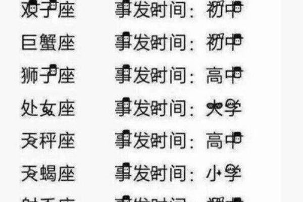 星座分别适合什么房子的