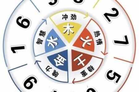 神准测试--测测看！八月你走什么运？