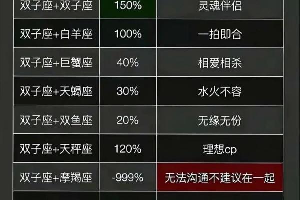 双子座男生特点和弱点 双子座男生和其他星座配对指数