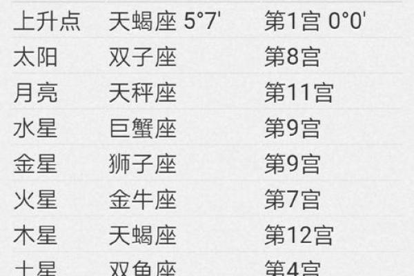 下降星座代表真爱吗