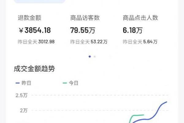 算命居然还能网购？有店铺月销量在8000单以上，可信？