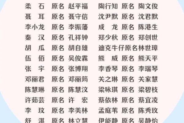 姓库的名人-姓名学-华易算命网姓名