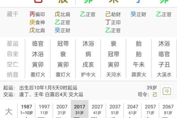 八字测算事业运和官运