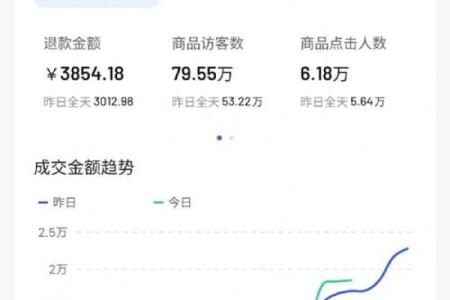 算命居然还能网购？有店铺月销量在8000单以上，可信？