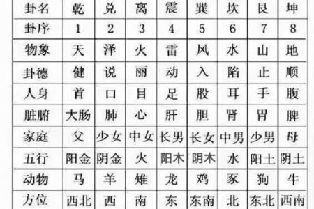 紫微斗数之八卦万物类象：坎卦详解