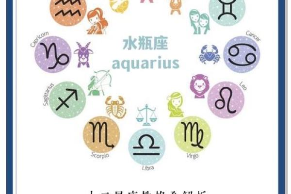 各类星座排名：以水行星座为中心