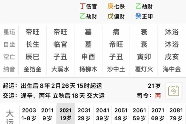 八字十二月 八字十二月