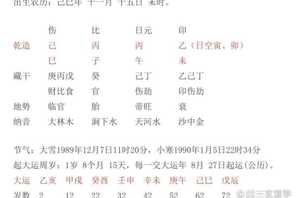 八字十二月 八字十二月