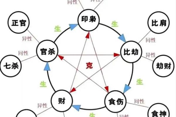 八字小组 八字小组