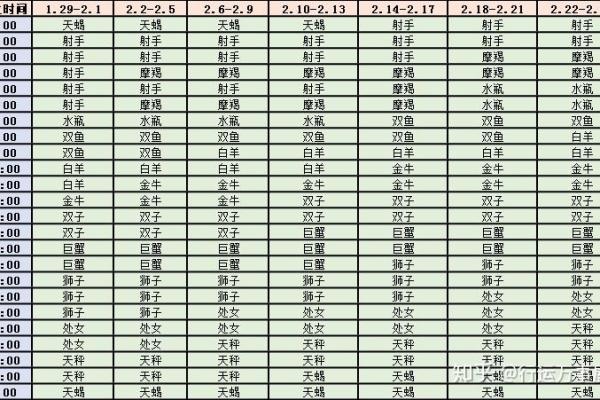 星座表 星座表十二星座上升星座 星座表 星座表十二星座上升星座