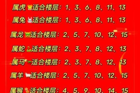 风水观念金命的人住几楼比较好