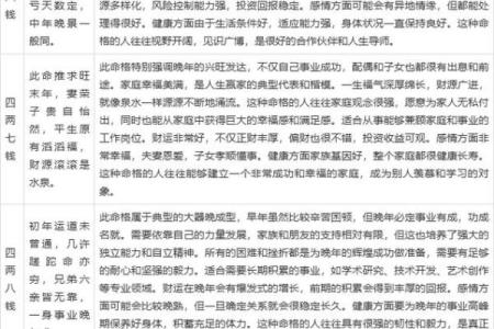 婚姻合八字算命免费称骨 八字称骨算命表男女版