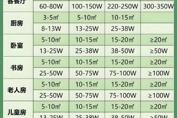 家居灯饰风水好不好有哪些注意事项