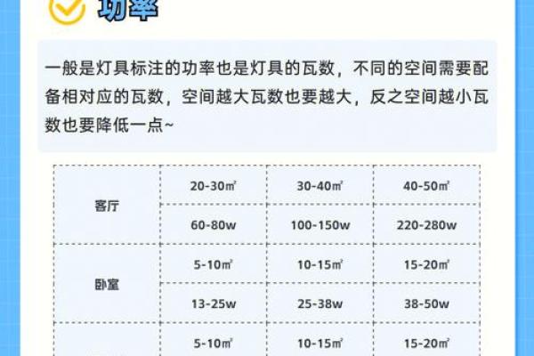 家居灯饰风水好不好有哪些注意事项