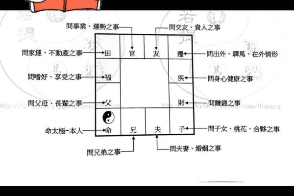 紫薇斗数男顺女逆倪海厦