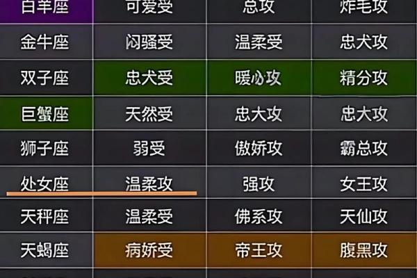 哪些星座男是经不住诱惑的人 哪些星座男是经不住诱惑的人