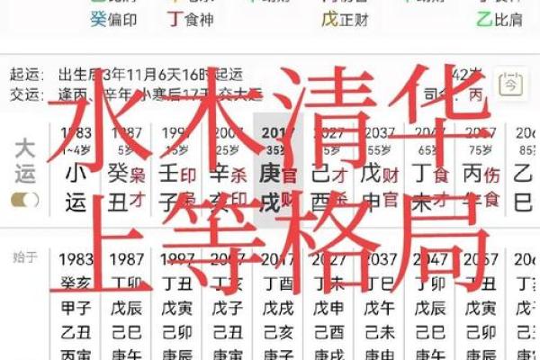 高大上,什么样的八字格局高 高大上,什么样的八字格局高