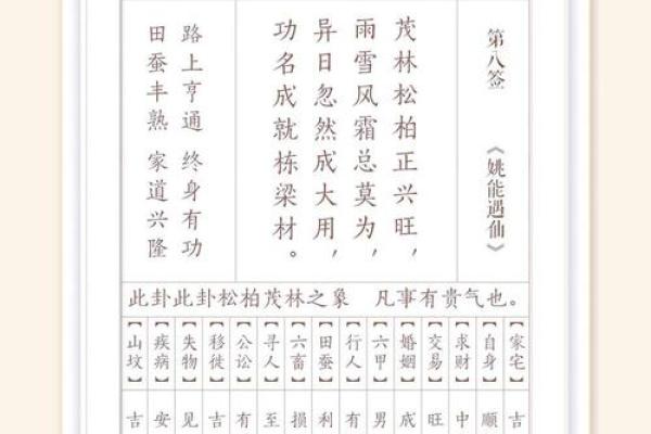 妈祖灵签79解签