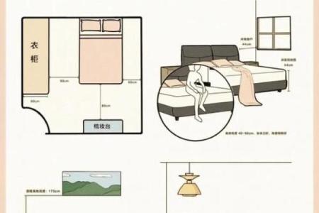 卧室风水禁忌_从卧室风水能看出什么