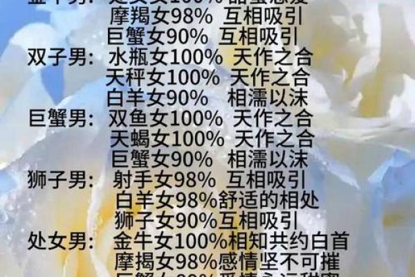 十二星座男人最宠你的瞬间 十二星座男人最宠你的瞬间